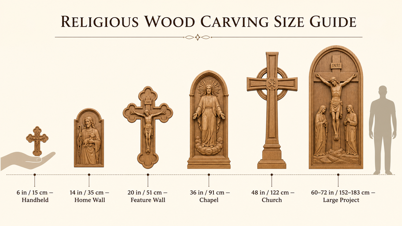Religious wood carving size guide from 6-inch handheld pieces to 72-inch church projects